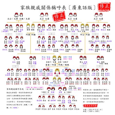 朋友關係表|42種朋友關係中，你身邊的朋友有幾種？